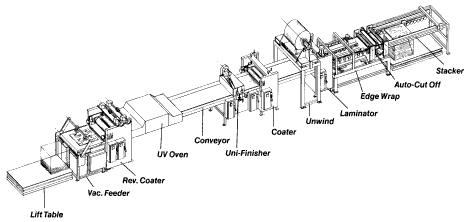 Complete Systems and Multi-Machine Production Lines from Union Tool